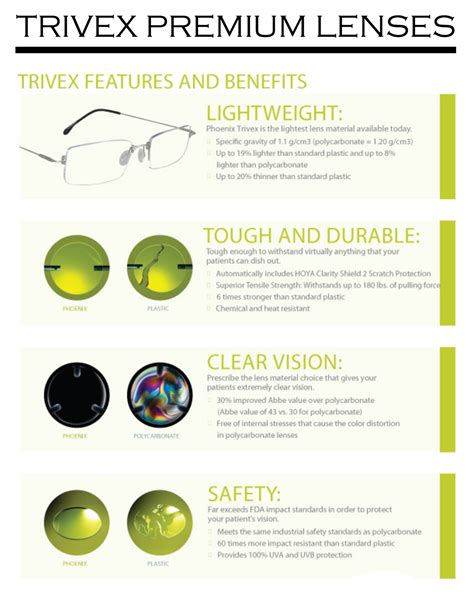 trivex lenses reviews